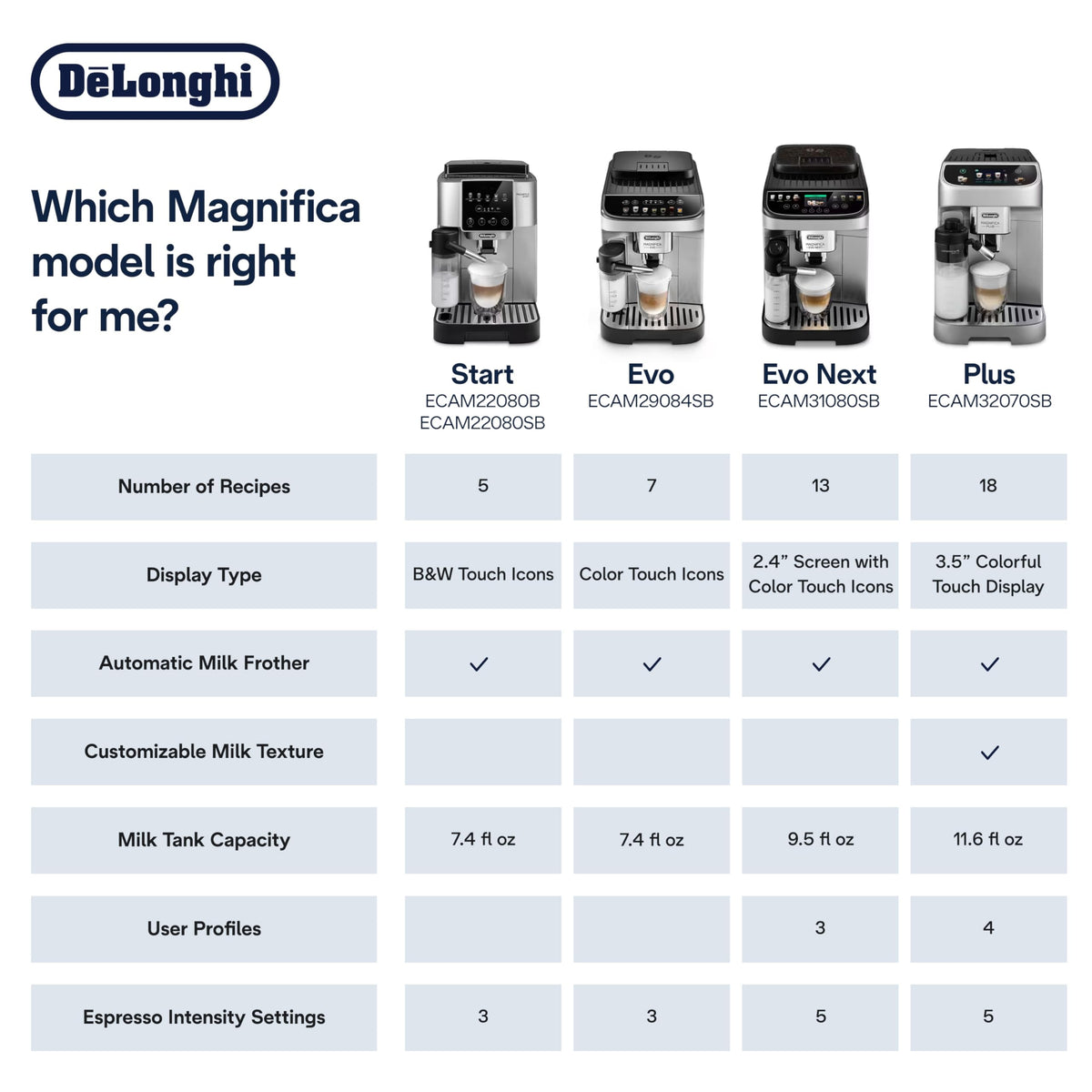De'Longhi Magnifica Duo Automatic Espresso Machine, Milk Frother, Silver | #1 Worldwide Espresso Machine Maker, 20 One-Touch Recipes, Hot & Cold Milk Frother, Built-In Grinder, Touchscreen Display